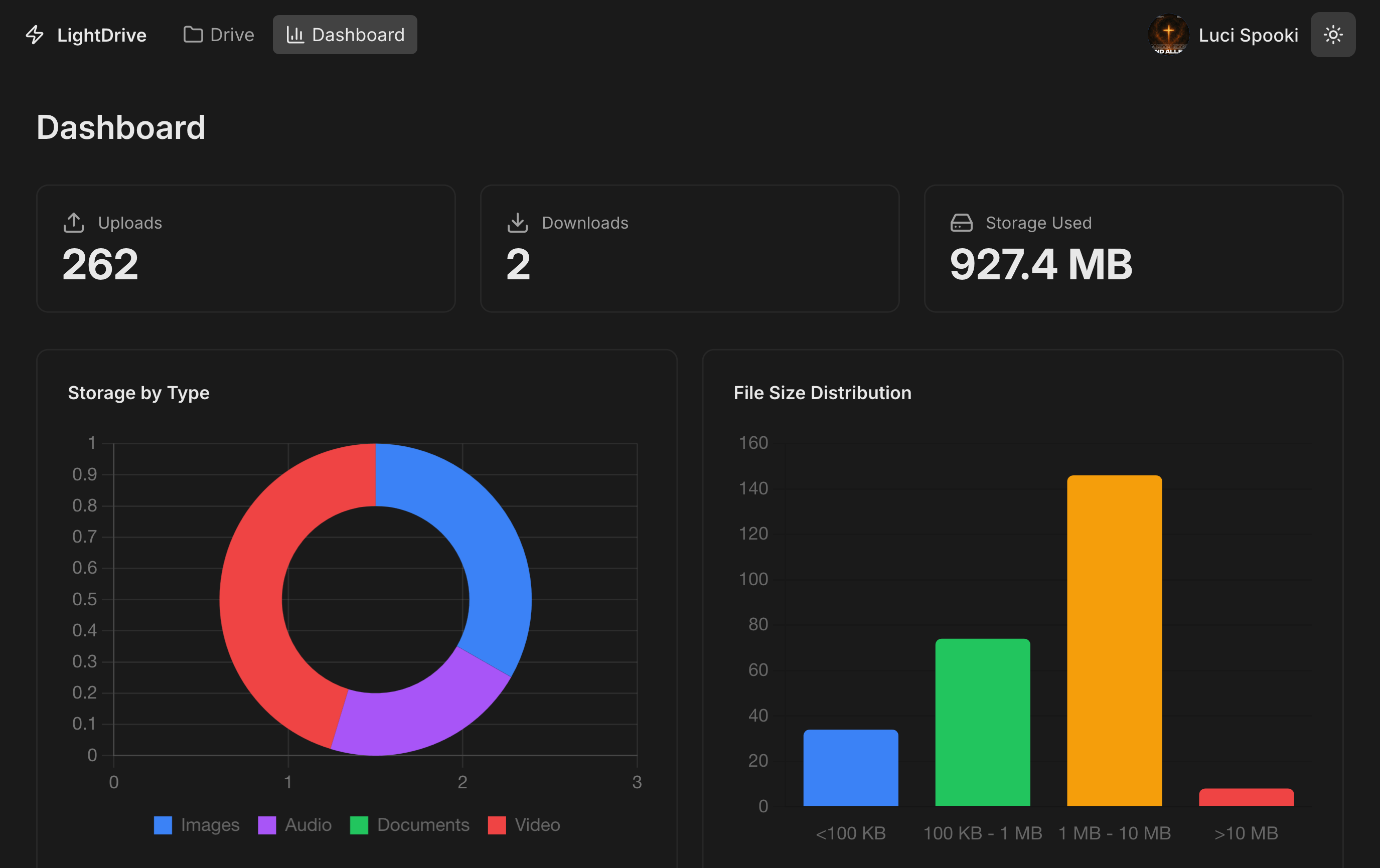 LightDrive dashboard screenshot